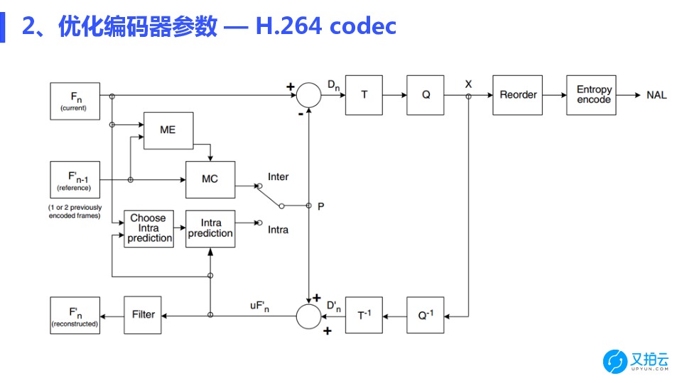 https://opentalk-blog.b0.upaiyun.com/prod/2018-07-28/a5f3d1bb08d42eb0b572ad768a300173