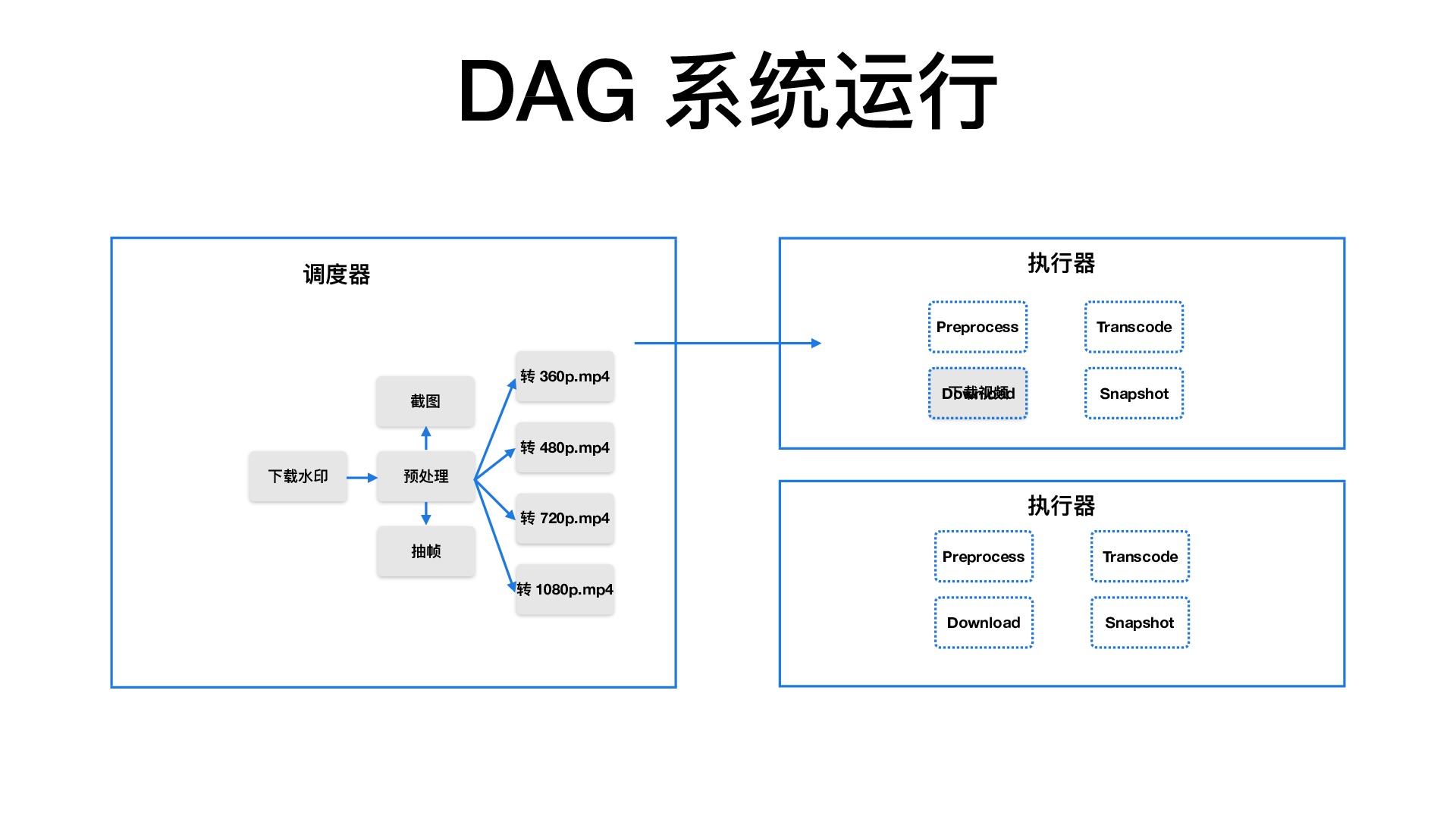 https://opentalk-blog.b0.upaiyun.com/prod/2018-07-28/aac7d672c1dc16b852c94194656ac723