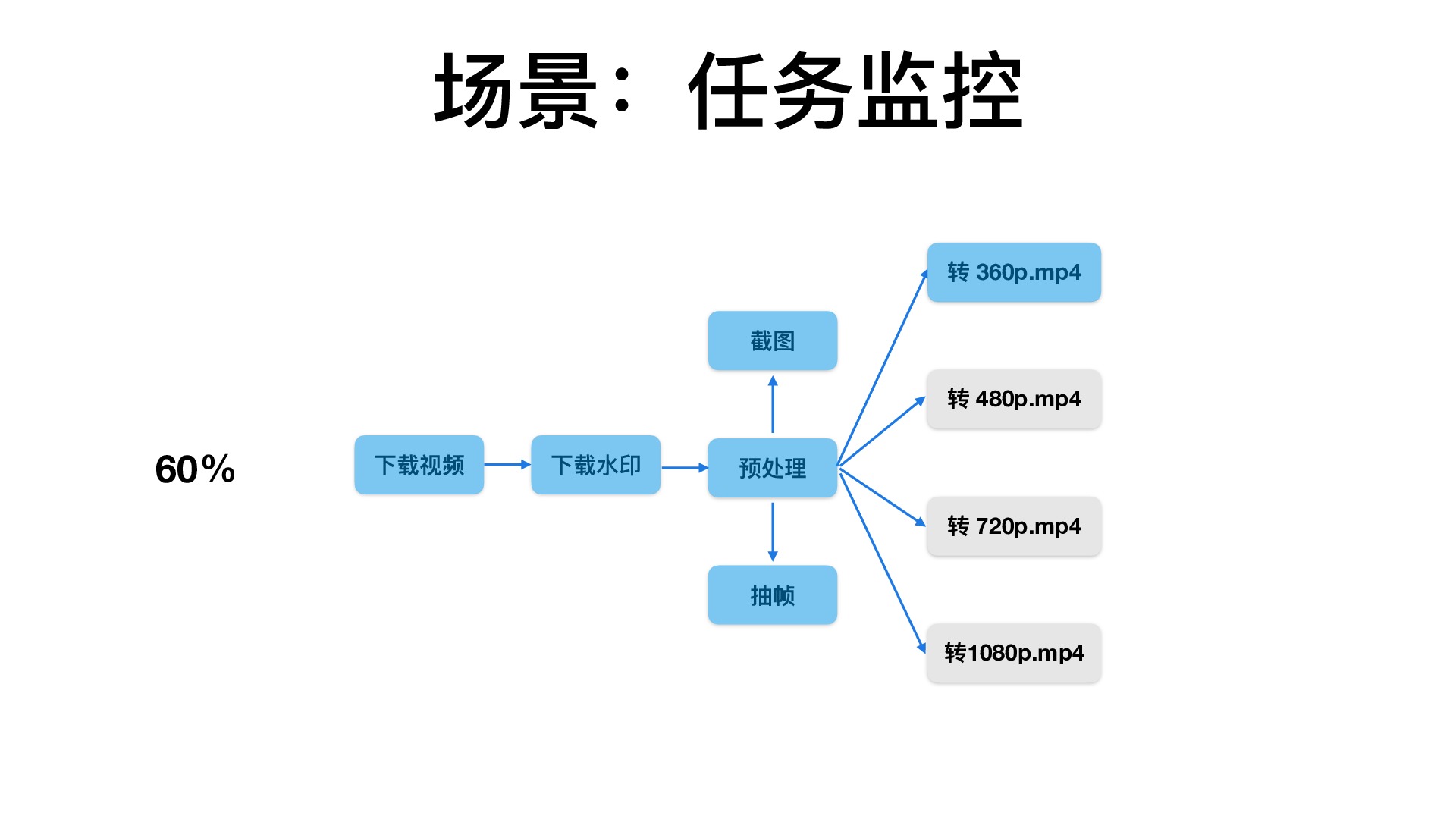 https://opentalk-blog.b0.upaiyun.com/prod/2018-07-28/b020556e0baf63a209982abe7ea3f334