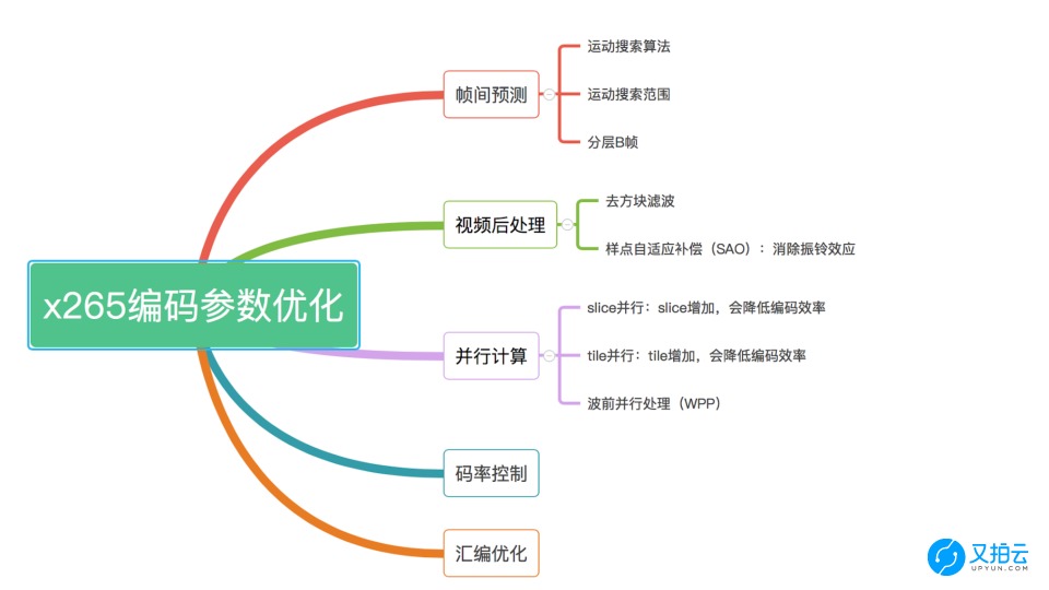 https://opentalk-blog.b0.upaiyun.com/prod/2018-07-28/b419e4df7b1a452ebbae8d4c087f0ecb