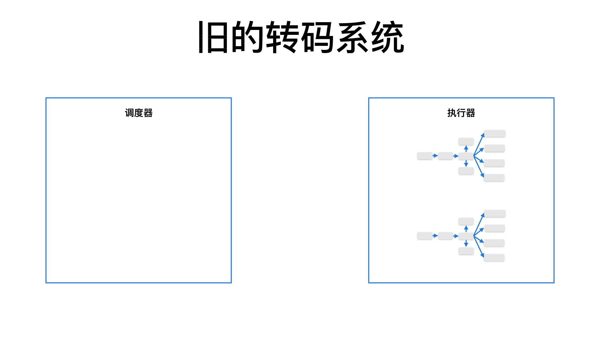 https://opentalk-blog.b0.upaiyun.com/prod/2018-07-28/c514389c021e3cfb9905d214f13ba9d7