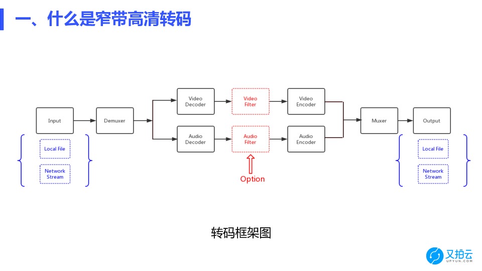 https://opentalk-blog.b0.upaiyun.com/prod/2018-07-28/d3a2eb09bd0fe8c26e143ebbff0b343f