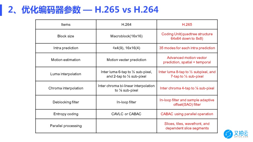 https://opentalk-blog.b0.upaiyun.com/prod/2018-07-28/d862d3ed49fcca9636d0193e55ba4502