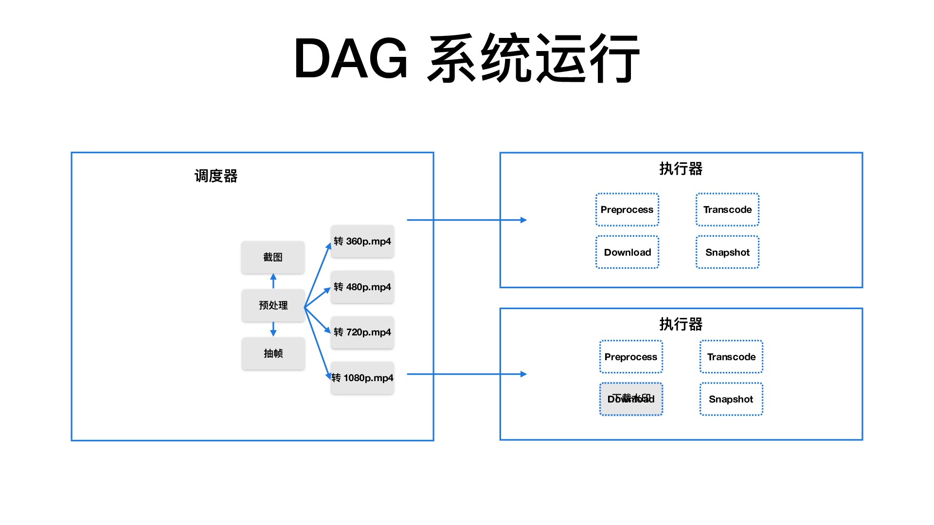 https://opentalk-blog.b0.upaiyun.com/prod/2018-07-28/e237e74c41152dbfd8387dc22ee8f17e