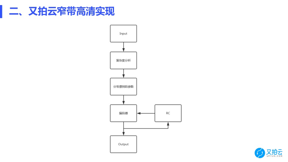 https://opentalk-blog.b0.upaiyun.com/prod/2018-07-28/e512fa01206030dad9bf53d1eaef6eef