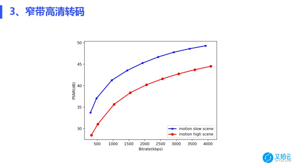 https://opentalk-blog.b0.upaiyun.com/prod/2018-07-28/f0df5309188c387e93d79adf1bc75ef1