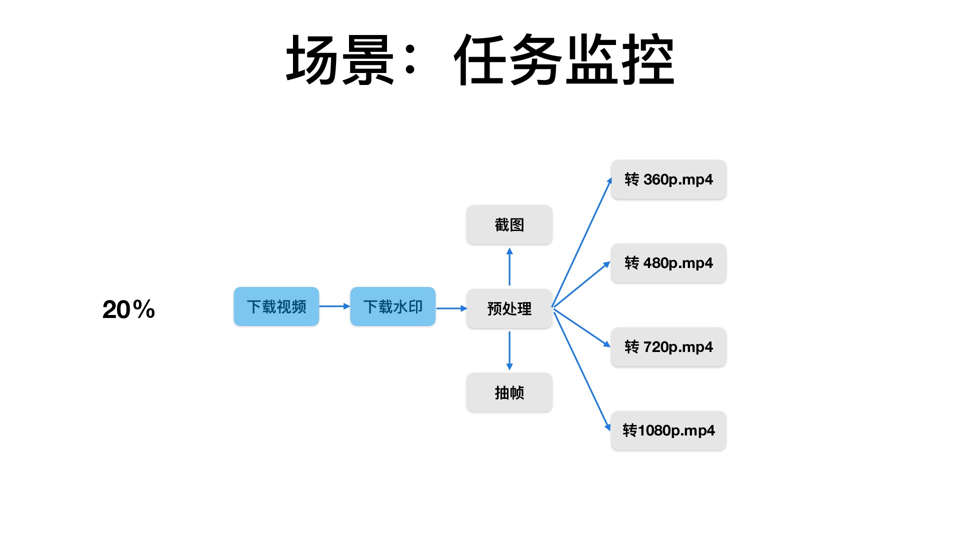 https://opentalk-blog.b0.upaiyun.com/prod/2018-07-28/f3523396668395adf1d6dd4f015866e4