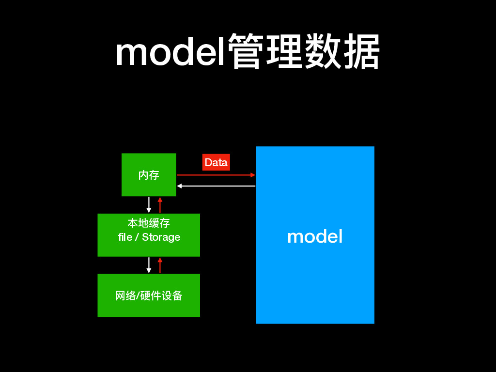 https://opentalk-blog.b0.upaiyun.com/prod/2018-10-15/00c2049736a333ac7f289752c921ef2a