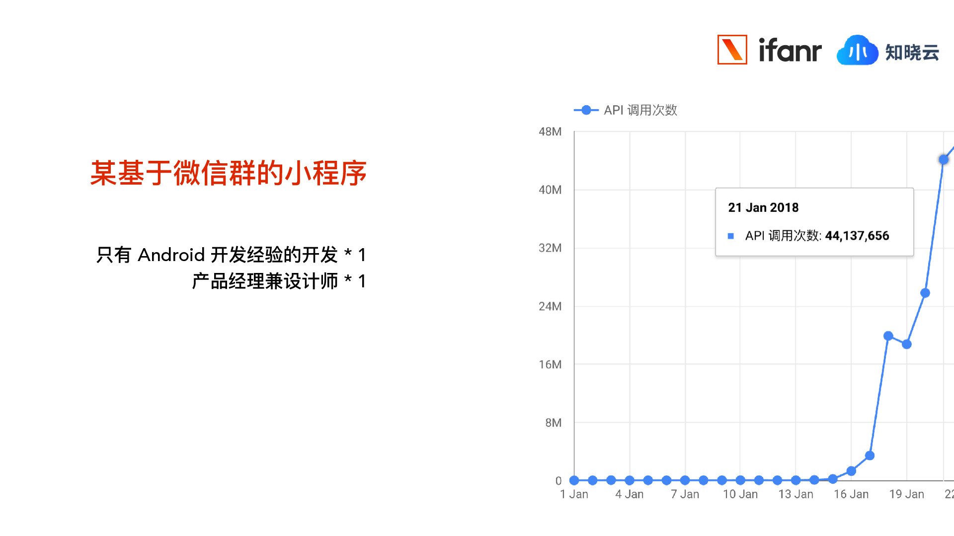 https://opentalk-blog.b0.upaiyun.com/prod/2018-10-15/172afb047daf2ed117c667fc91cae55e