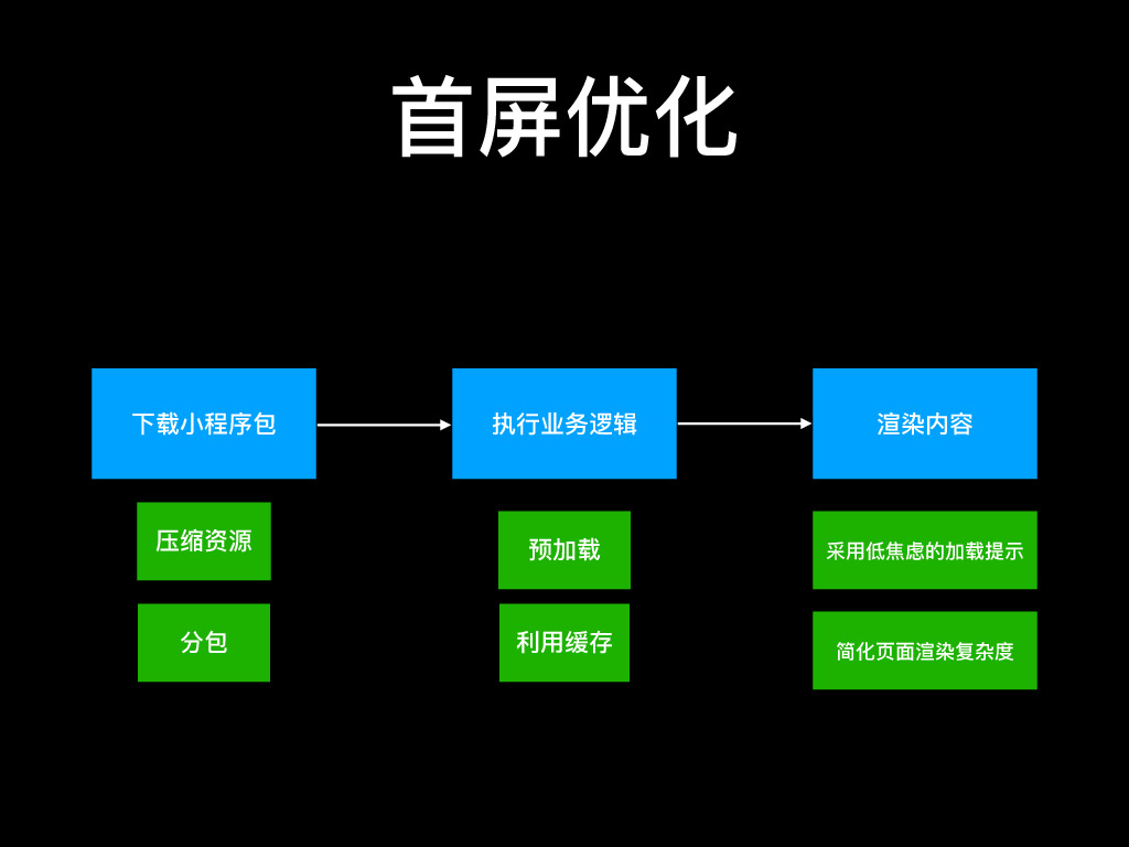 https://opentalk-blog.b0.upaiyun.com/prod/2018-10-15/2df221969f344264c765e64bd2849066