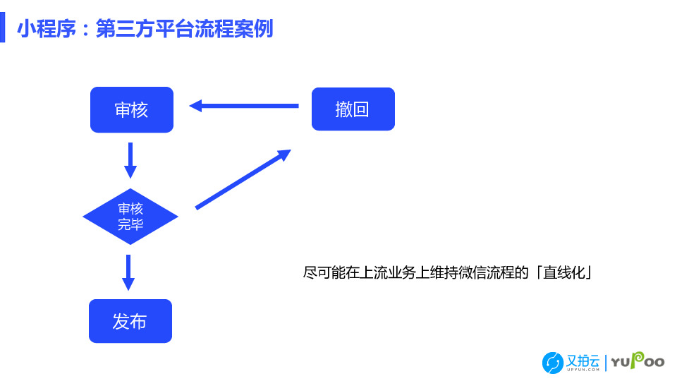 https://opentalk-blog.b0.upaiyun.com/prod/2018-10-15/5ac8872f1b9825512b657265184cefc6