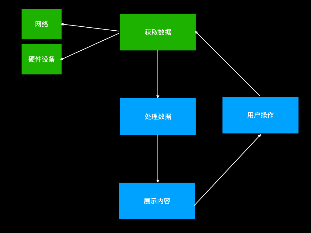 https://opentalk-blog.b0.upaiyun.com/prod/2018-10-15/87a0165be0a62b9d391cf47e034f011e