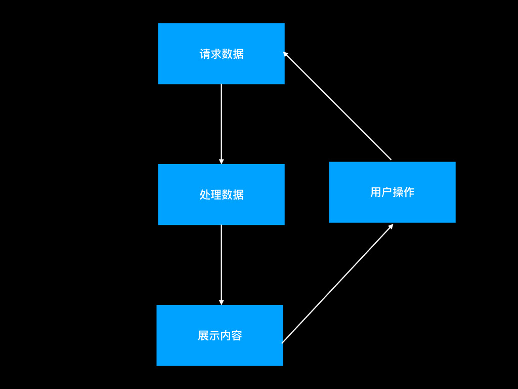 https://opentalk-blog.b0.upaiyun.com/prod/2018-10-15/b1785bdd9fa564cc8644cdf3ddd76485