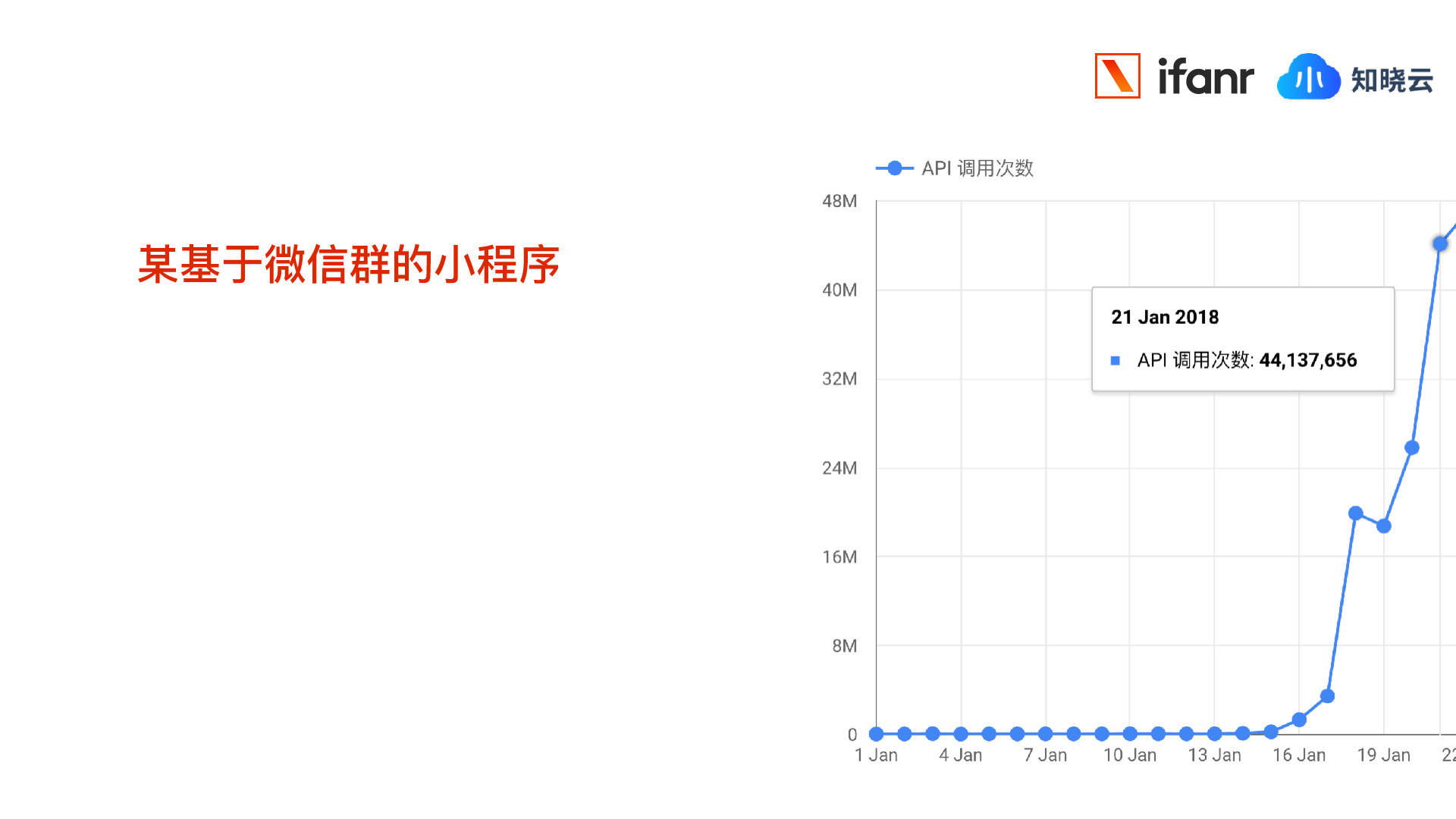 https://opentalk-blog.b0.upaiyun.com/prod/2018-10-15/d52c5926fe2f6529f4235d2bbbe49dac