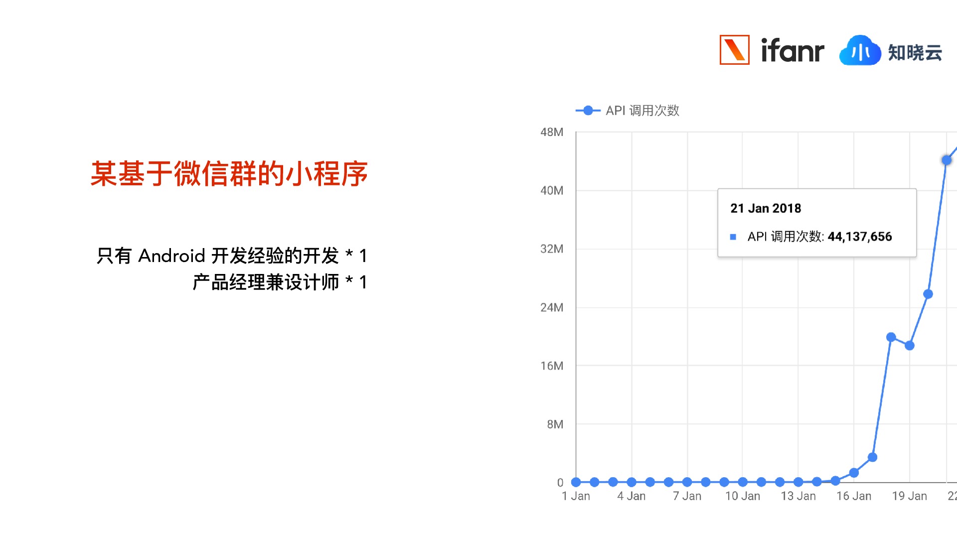 https://opentalk-blog.b0.upaiyun.com/prod/2018-11-26/01b5d3e95ca2a81c50301d0f20c65939