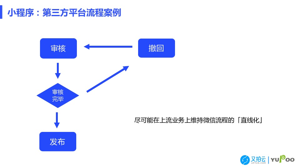 https://opentalk-blog.b0.upaiyun.com/prod/2018-11-26/0586fd5bdea1c574bd5ef9ced2f69d76