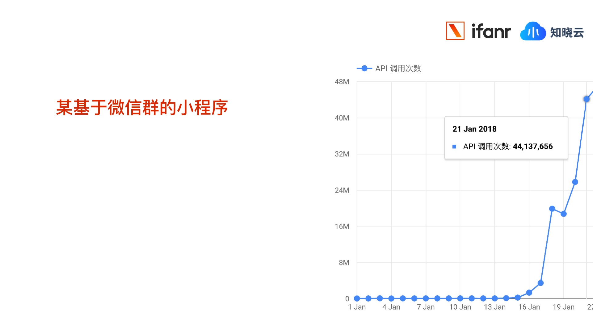 https://opentalk-blog.b0.upaiyun.com/prod/2018-11-26/7e28a1673eac0b9627837a21956fbec8