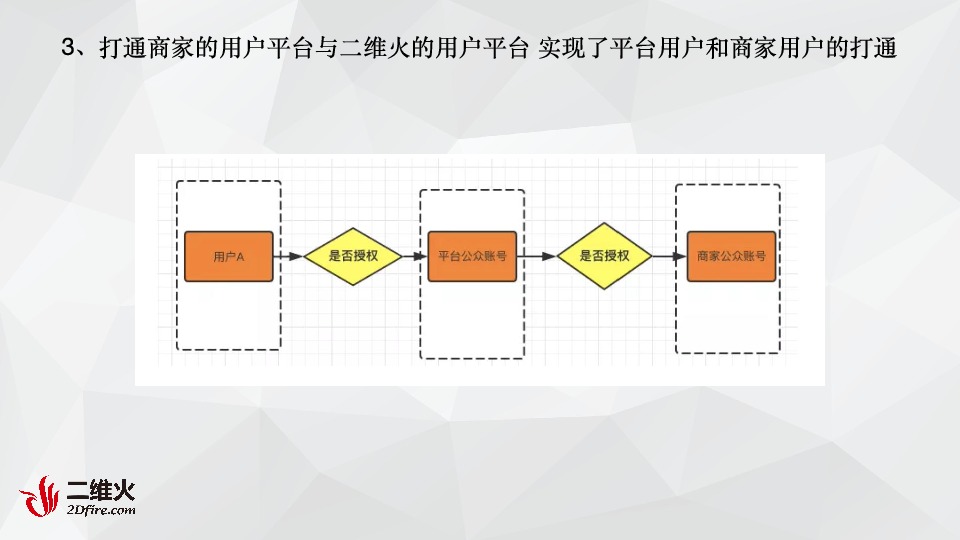 https://opentalk-blog.b0.upaiyun.com/prod/2018-11-26/ae415a2d49b75632478cdbc67413182b