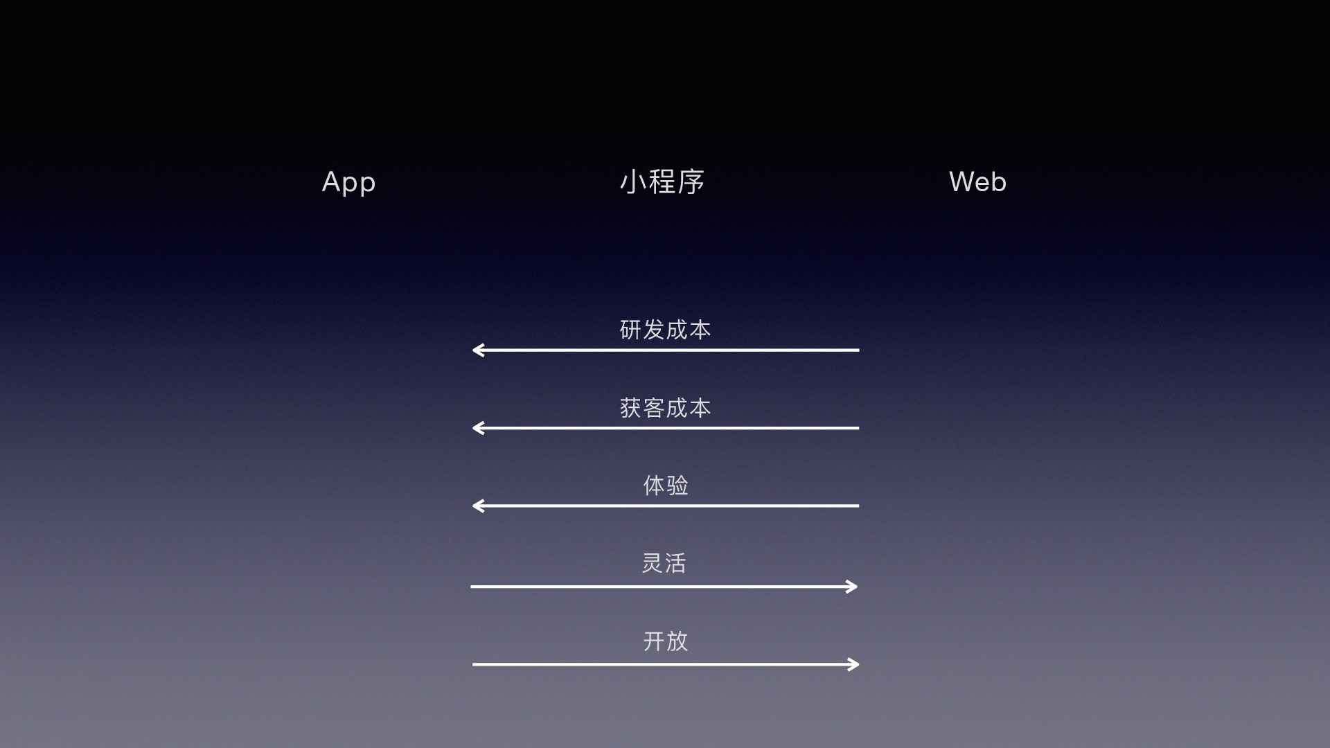 https://opentalk-blog.b0.upaiyun.com/prod/2018-12-18/b88a410146faaaa350c2d33342c019ab