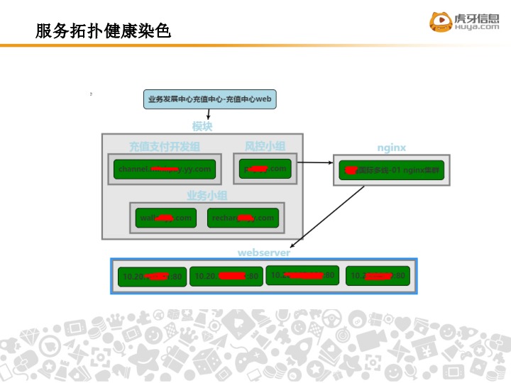 https://opentalk-blog.b0.upaiyun.com/prod/2019-01-14/0d6f3c69e7455e175e375a8fc2be6b5b