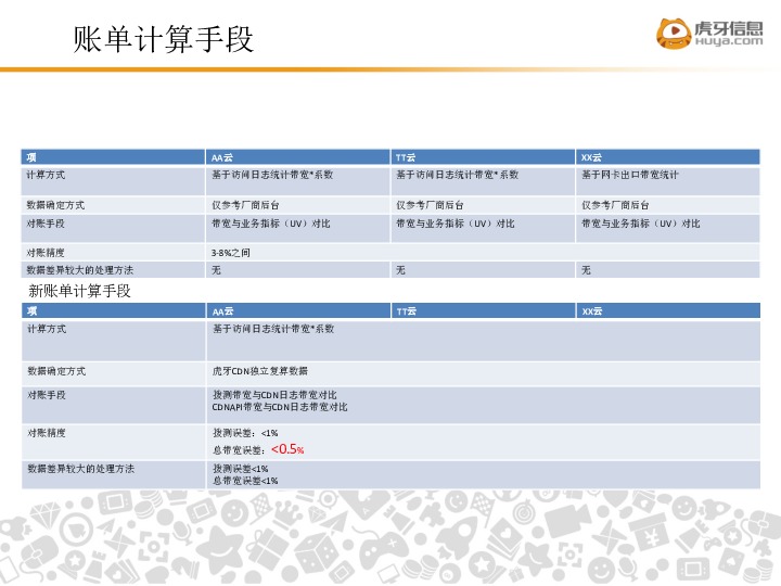 https://opentalk-blog.b0.upaiyun.com/prod/2019-01-14/38f359789afdd8fb3fa77c4a70d1f16e