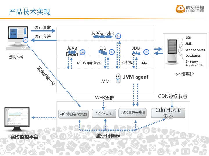 https://opentalk-blog.b0.upaiyun.com/prod/2019-01-14/3f41e8da59d77745702961f722961436