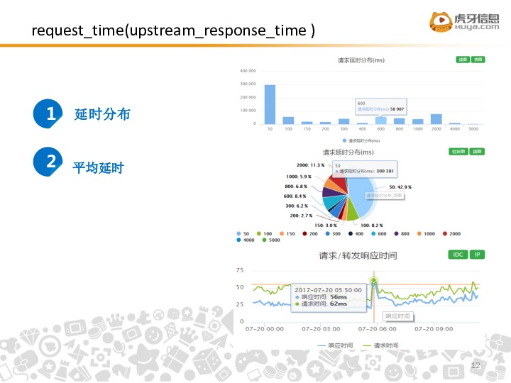 https://opentalk-blog.b0.upaiyun.com/prod/2019-01-14/4fd39d83d676705541ba8405fc2d969c