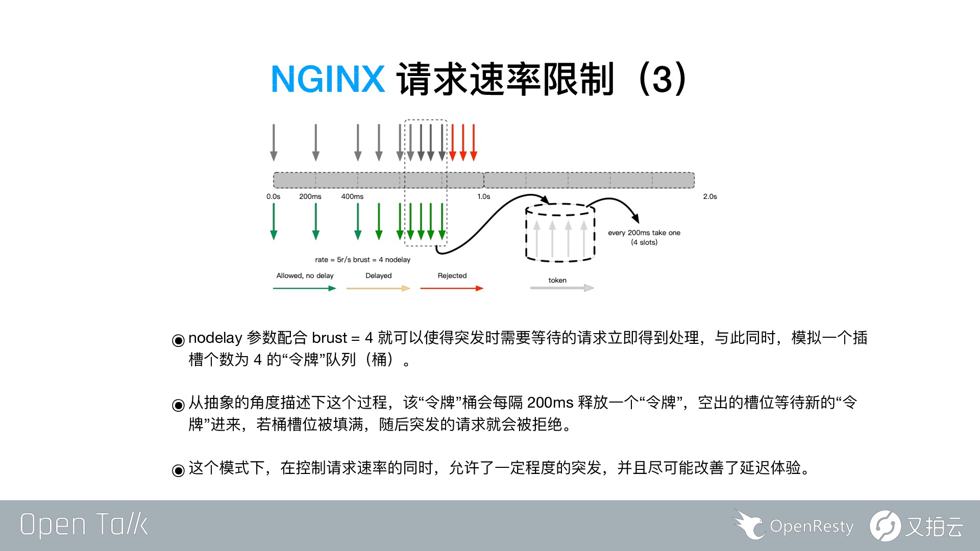 https://opentalk-blog.b0.upaiyun.com/prod/2019-02-14/77f2ff43c3d40d9056cd74772389d998