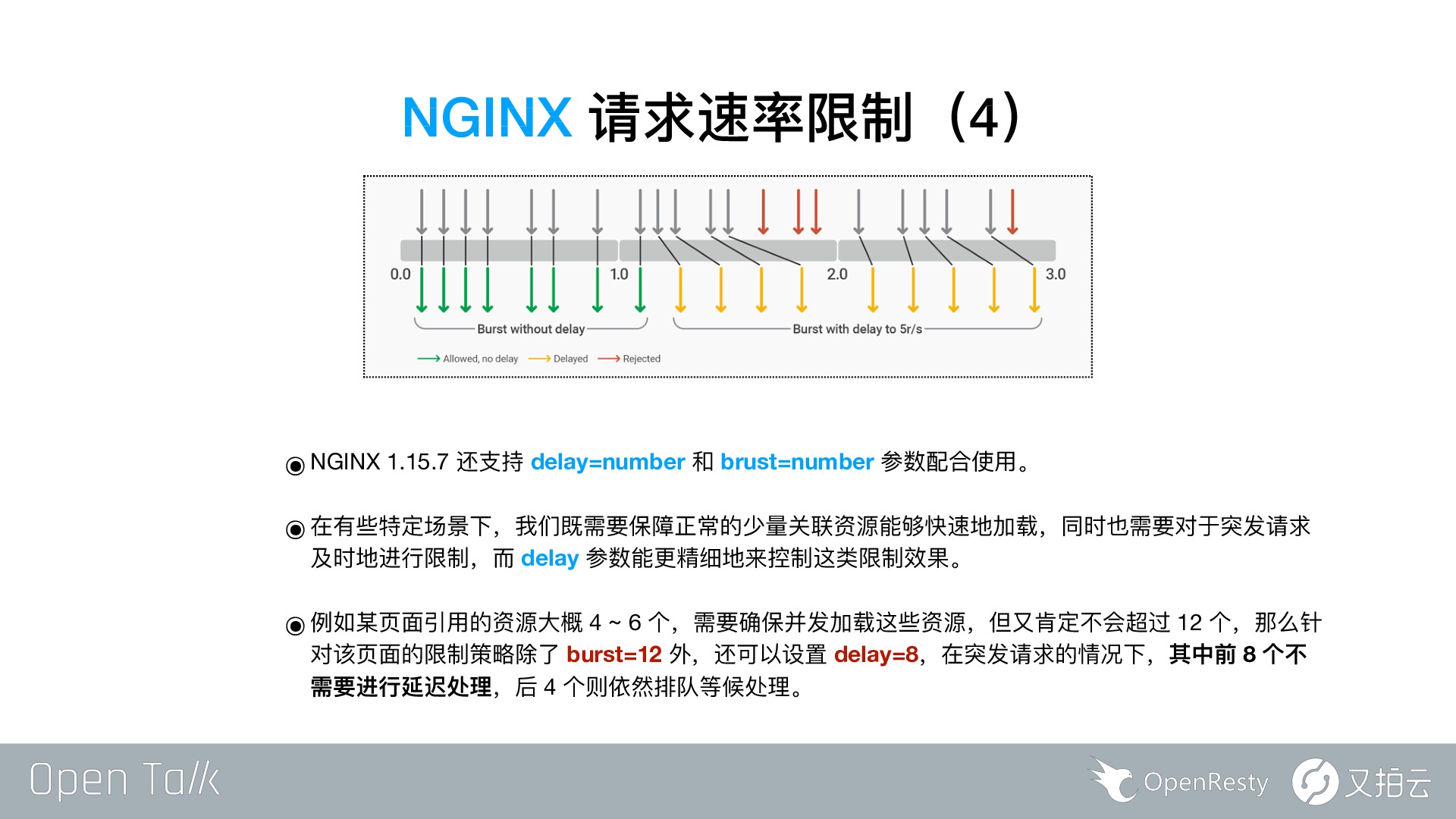 https://opentalk-blog.b0.upaiyun.com/prod/2019-02-14/feec8cc504de823175e1262672b410d5