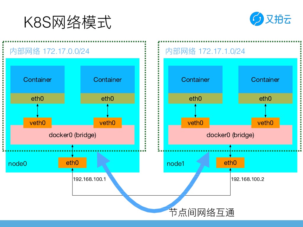 https://opentalk-blog.b0.upaiyun.com/prod/2019-03-25/236ca7bdf144f8af25b38359d5e8f502