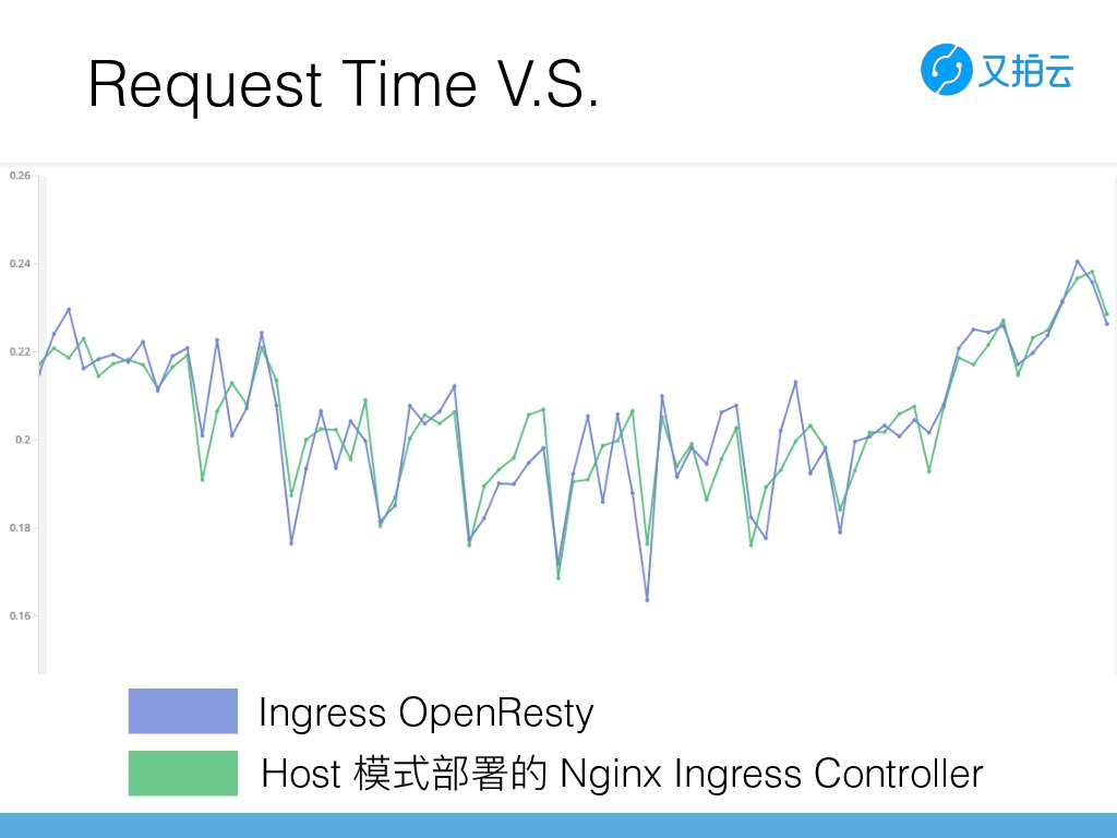https://opentalk-blog.b0.upaiyun.com/prod/2019-03-25/31a036e73058fd4beb53398f17c8563b
