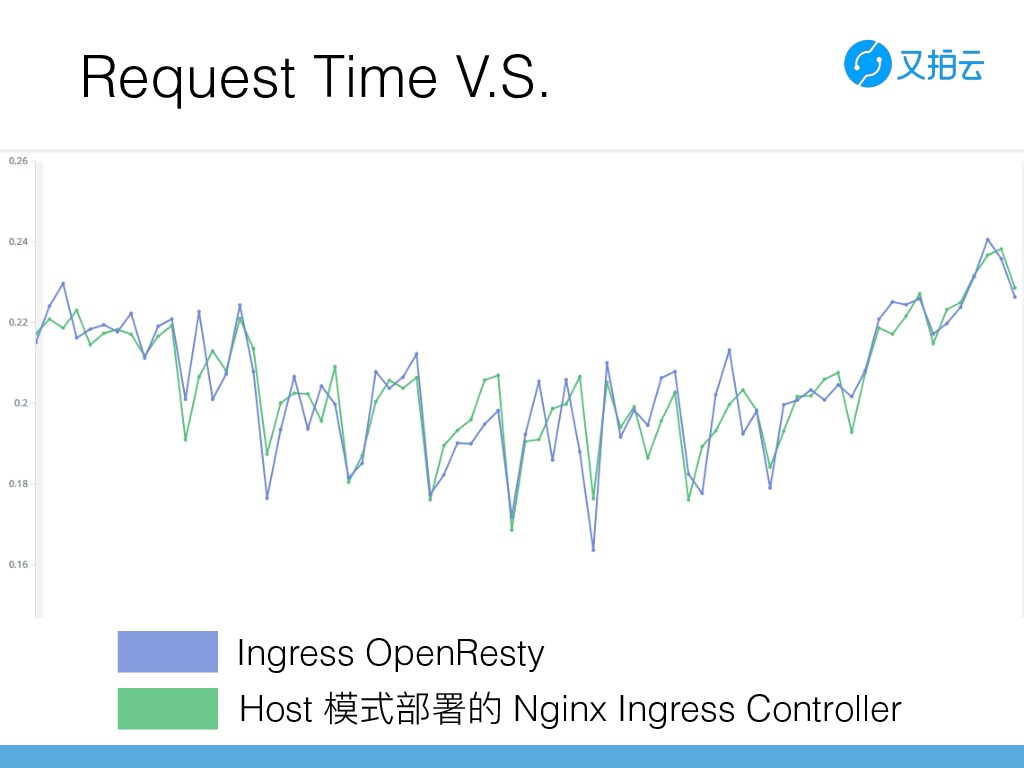 https://opentalk-blog.b0.upaiyun.com/prod/2019-03-25/31a036e73058fd4beb53398f17c8563b