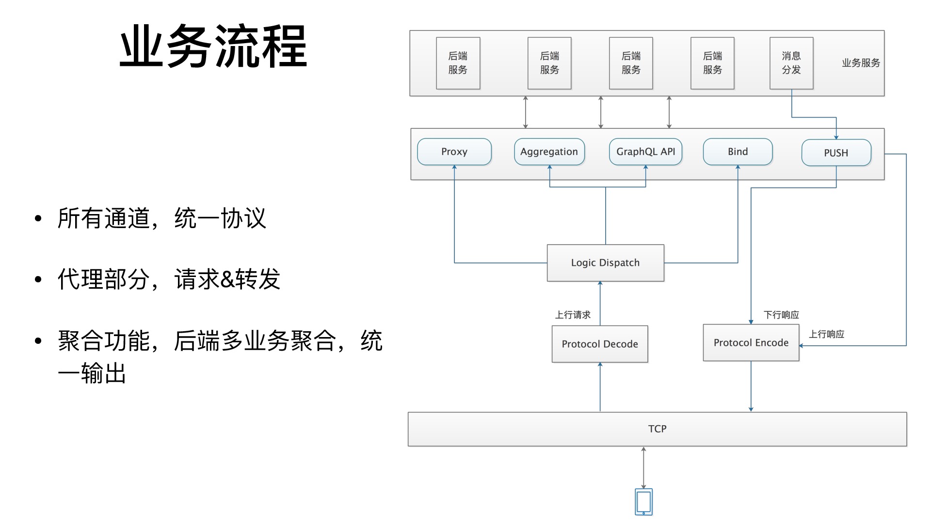 https://opentalk-blog.b0.upaiyun.com/prod/2019-03-25/487a10a340f39d970573893aa6620f03