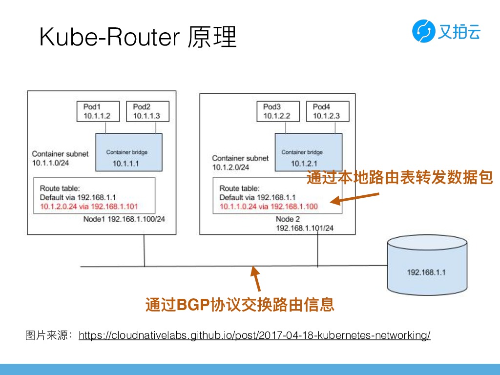 https://opentalk-blog.b0.upaiyun.com/prod/2019-03-25/58f0e609d70764ff89dbd9582973970b