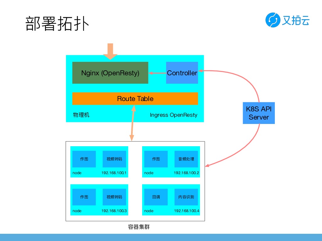 https://opentalk-blog.b0.upaiyun.com/prod/2019-03-25/734464349e00885b8717a66ada7a055d