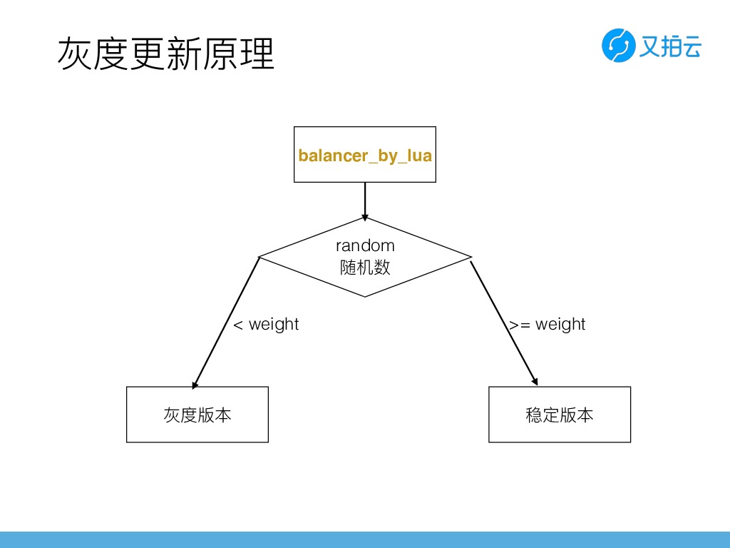 https://opentalk-blog.b0.upaiyun.com/prod/2019-03-25/7eba908684b59ebee0f73f5022e16cd7