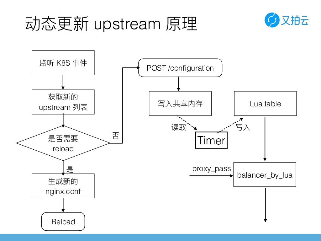 https://opentalk-blog.b0.upaiyun.com/prod/2019-03-25/9a5db49cc687b2f28aa3efb9e656e93e