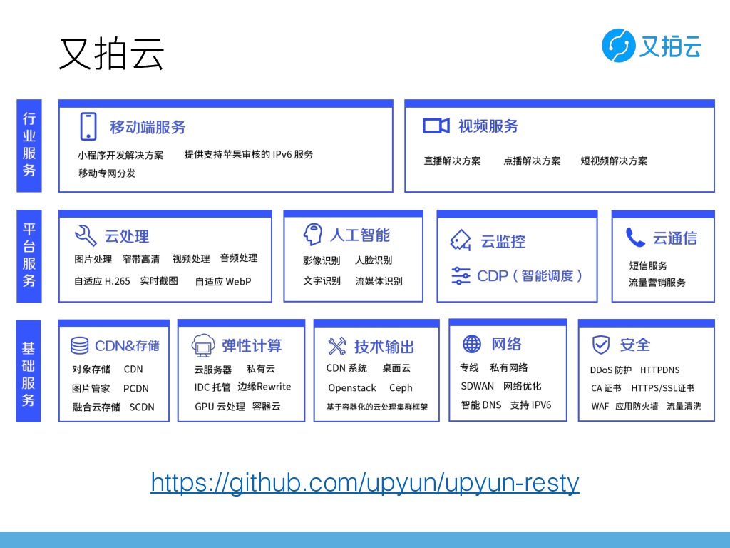 https://opentalk-blog.b0.upaiyun.com/prod/2019-03-25/cba1a6693c7fc745488bd51b3dbed220