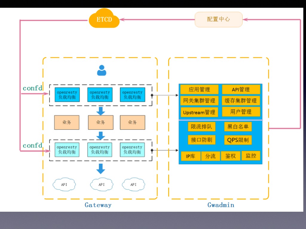 https://opentalk-blog.b0.upaiyun.com/prod/2019-03-25/d662a36ec0cf4f5c42f93082f64700a1