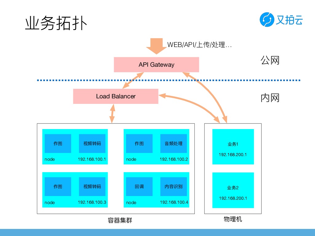 https://opentalk-blog.b0.upaiyun.com/prod/2019-03-25/e1feaa7e31f9db110a1c56ea89fee60f