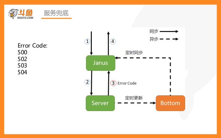 https://opentalk-blog.b0.upaiyun.com/prod/2019-05-13/1408a98baf079e4d4bf412c2a6a04240