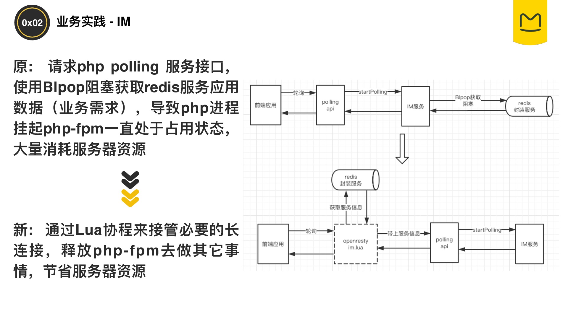 https://opentalk-blog.b0.upaiyun.com/prod/2019-05-13/24e25ab4323315f7e10d51c53951f29e