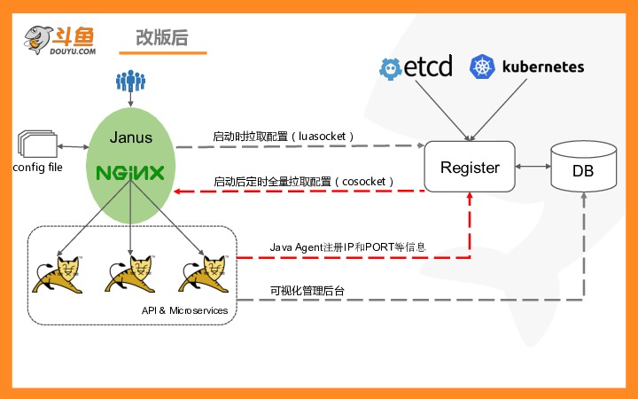 https://opentalk-blog.b0.upaiyun.com/prod/2019-05-13/278629645f417a33746a6c9341923516