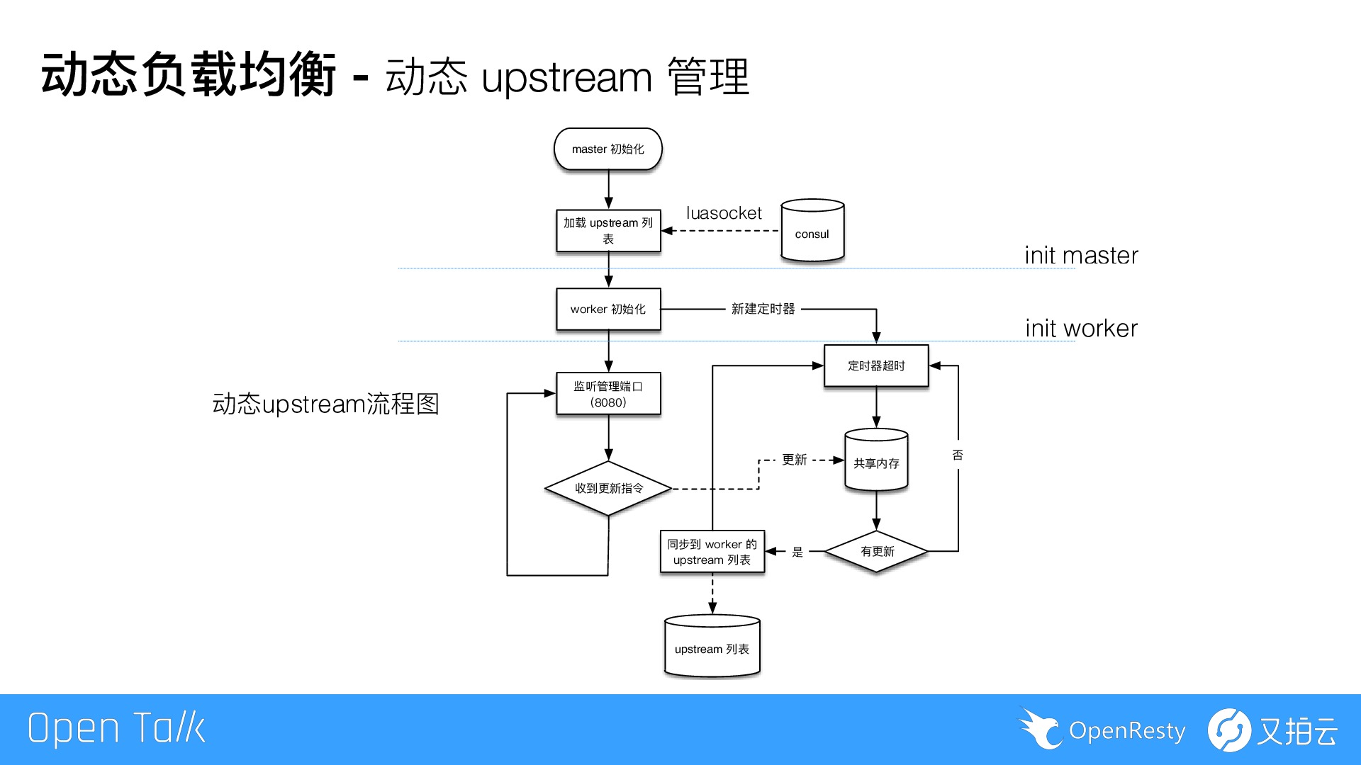 https://opentalk-blog.b0.upaiyun.com/prod/2019-05-13/5b53a33548a9d9f3e5aa937ad7118077