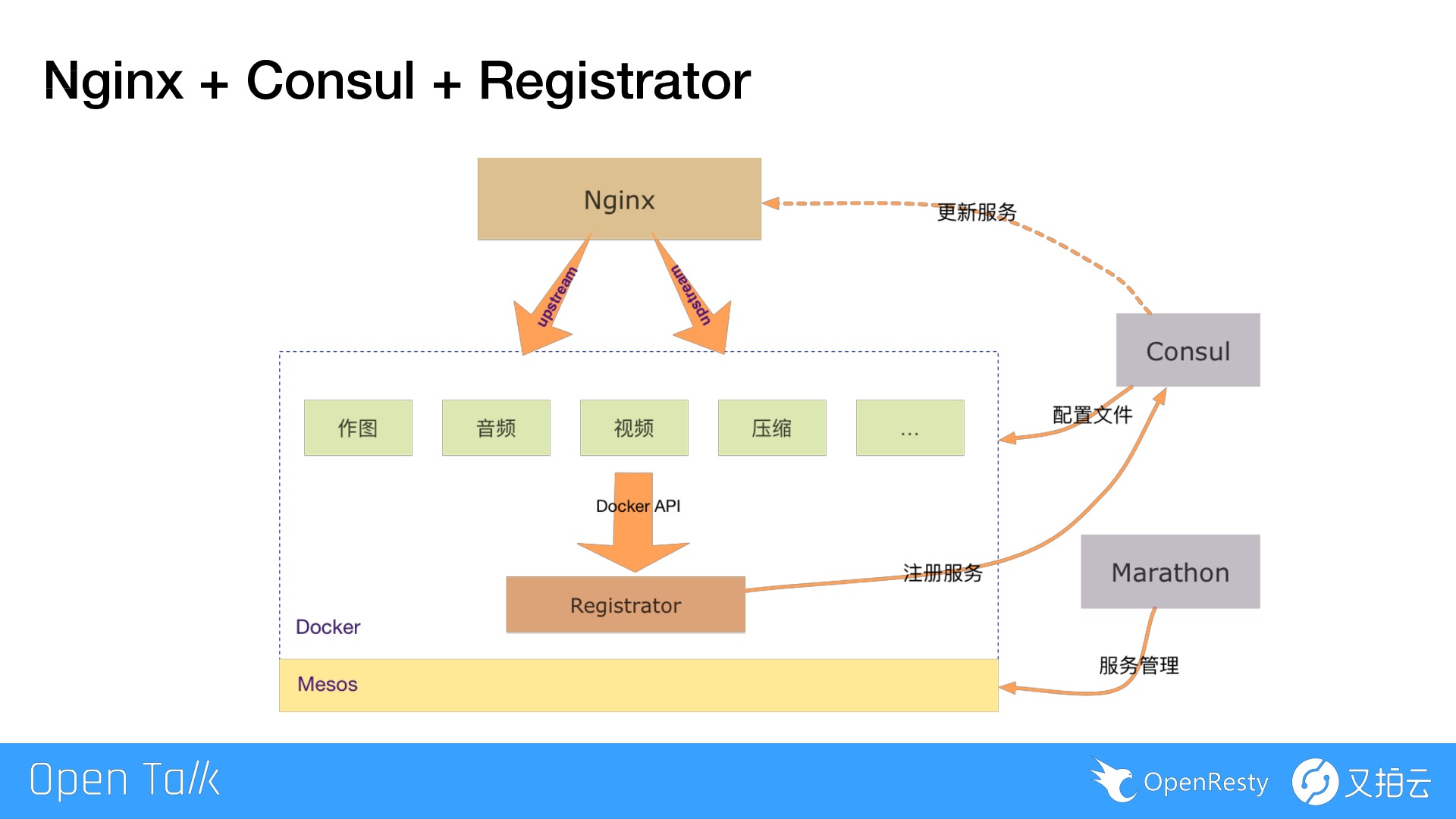 https://opentalk-blog.b0.upaiyun.com/prod/2019-05-13/7234c72687283b2449382b871b3f0aff