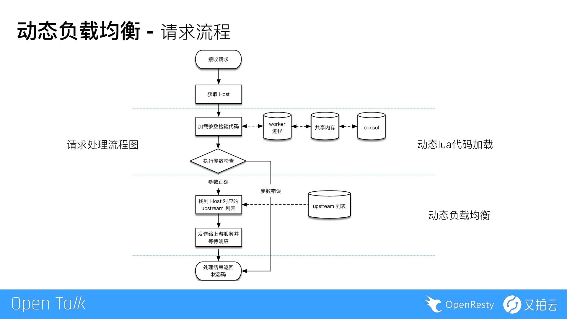 https://opentalk-blog.b0.upaiyun.com/prod/2019-05-13/a46de87f12c4d251152c2cebc1cd96c2