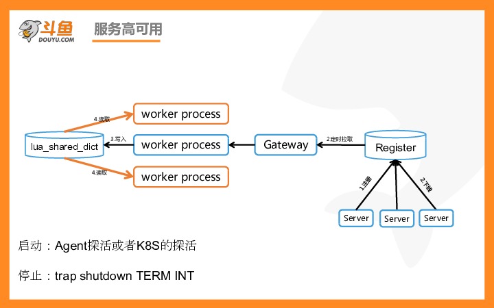 https://opentalk-blog.b0.upaiyun.com/prod/2019-05-13/ac4479956fcfe2cb123c584c130fc7df