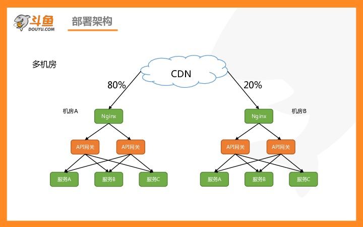 https://opentalk-blog.b0.upaiyun.com/prod/2019-05-13/bcc4bc406bcd0e42705ef3b3352355e6