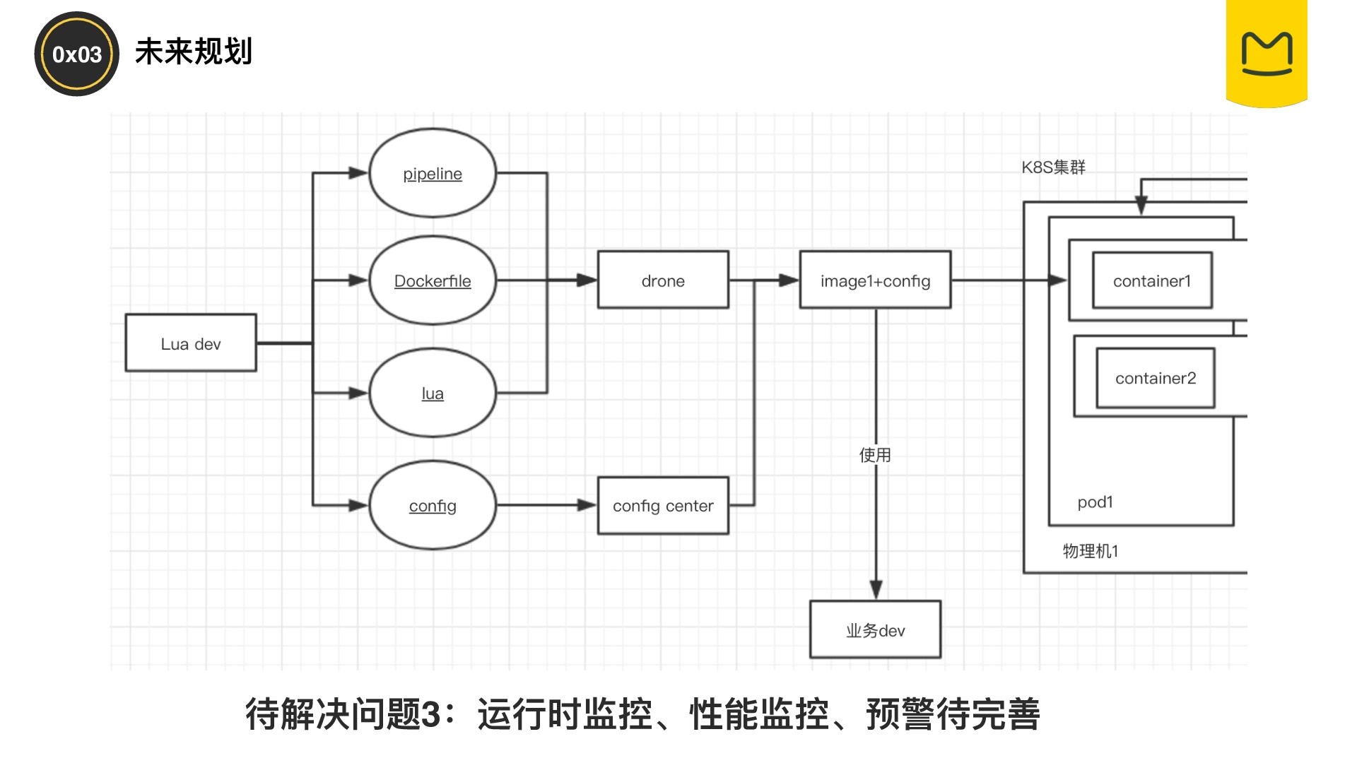 https://opentalk-blog.b0.upaiyun.com/prod/2019-05-13/e8d60516cdcb208e987c188dd6e53c19