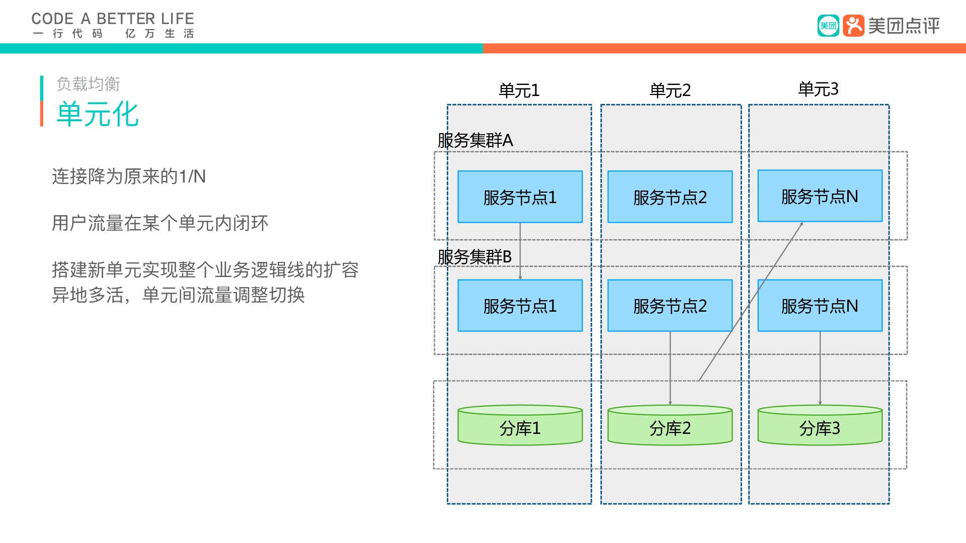 https://opentalk-blog.b0.upaiyun.com/prod/2019-07-07/0821d915ff0e755d24ac7c47230862e2